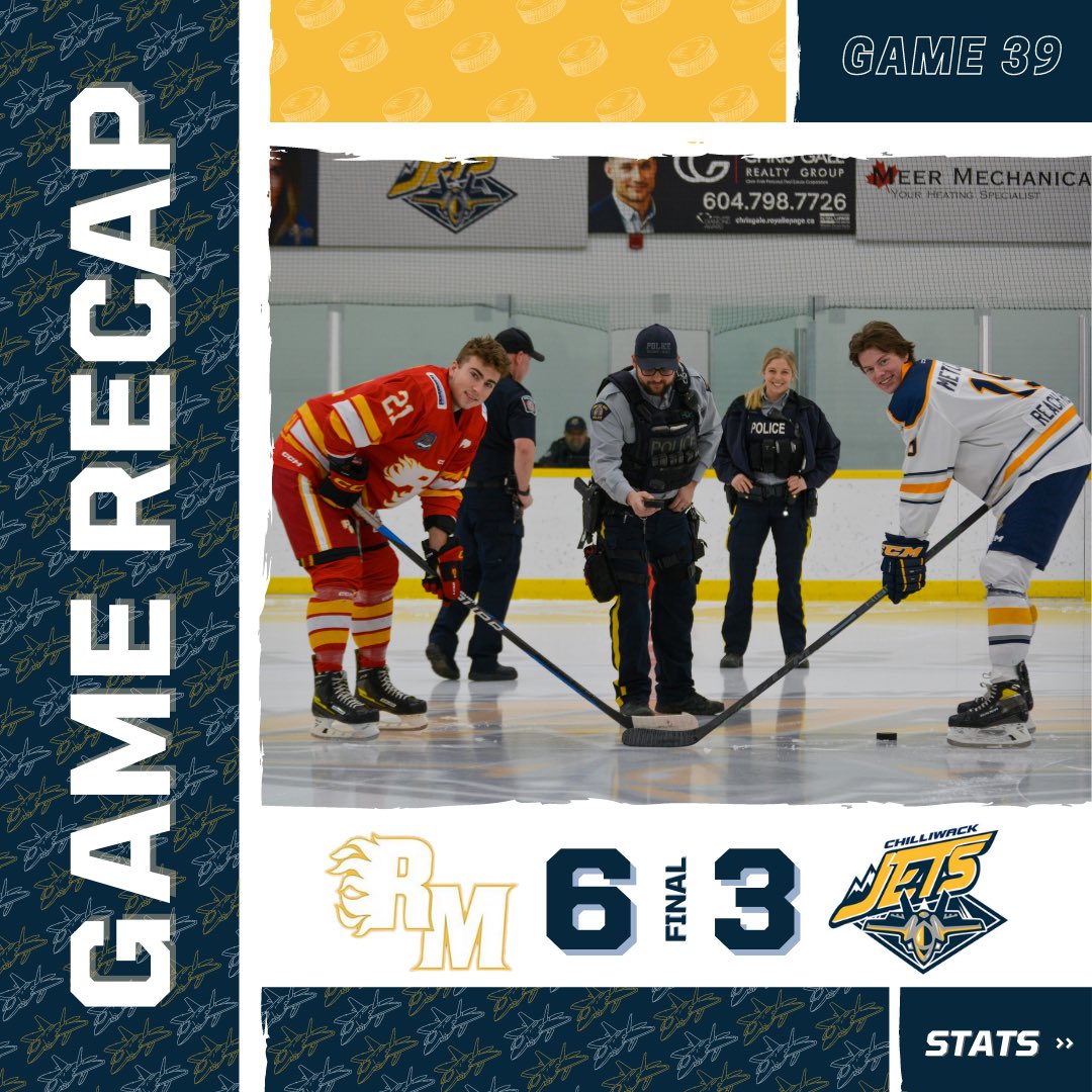 ChilliwackJets's tweet photo. Jets Burned Out.. π©οΈ
π¨ Feaver, Storebo, Lindhout
π Metcalfe (2), Williamson, Nicolay, Huibers, Babyak
Shots 18 CHWK to 45 RGM
#backtobasics #headinghome #timetorefuel #letsgojets #pjhl #jetsdowned #regroupandrefocus https://t.co/1WilYVvruQ