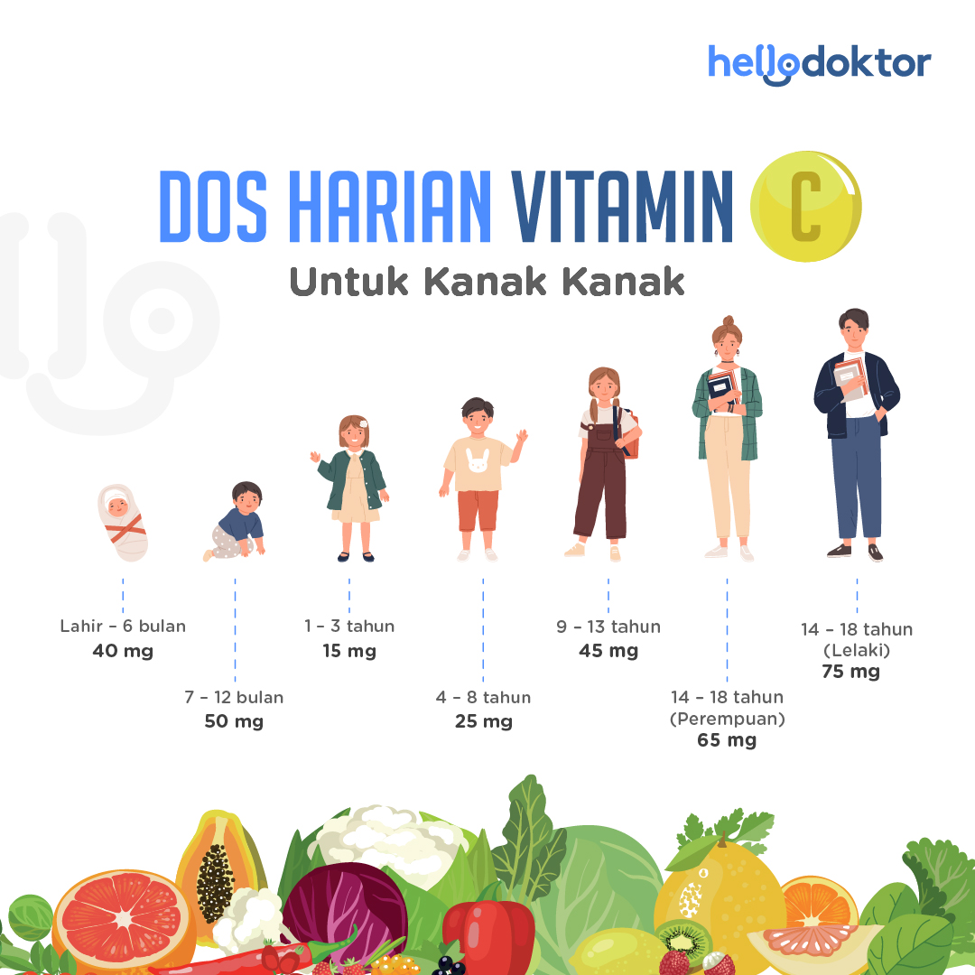 HelloDoktor's tweet photo. Vitamin C adalah nutrien penting yang tak boleh dihasilkan tubuh manusia. Sebab tu kita bergantung sepenuhnya kepada diet pemakanan untuk dapatkan dos harian yang disarankan π½
#hellodoktormy #pemakanansihat #vitamin https://t.co/99Qimwlepc