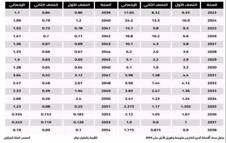 اللي عاوز يفهم الاقتصاد المصري فين ورايح على فين .. تحياتي للكاتب المحترم .