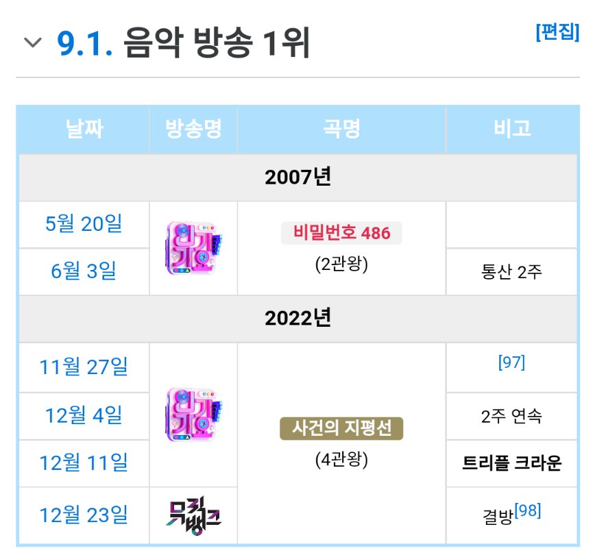 다시 봐도 감격스러워요. 사랑해 언니♥