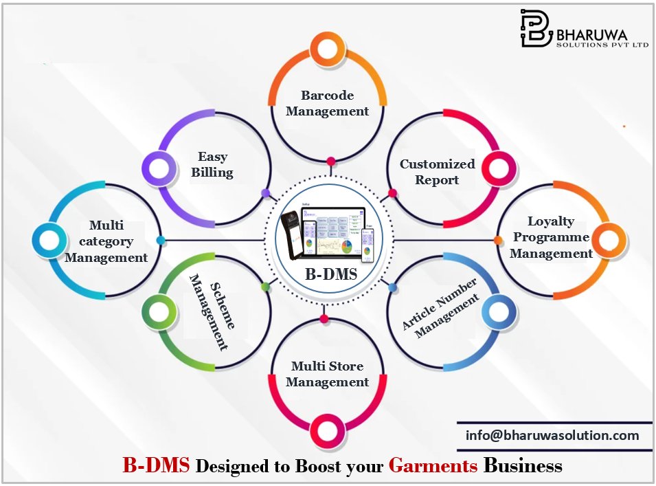 BharuwaS's tweet photo. Bharuwa Solutions`s Distributor Management System (B-DMS)
To Book a Demo 7217024525 
info@bharuwasolutions.com
#BharuwaSolutions #BDMS #CloudBaseSoftware #DistributorManagementSystem
#CentralizedSystem #ComprehensiveSolution #AdvanceAndUniqueFeatures #BoostYourBusinessWithBharuwa https://t.co/ZnSerlYuYS