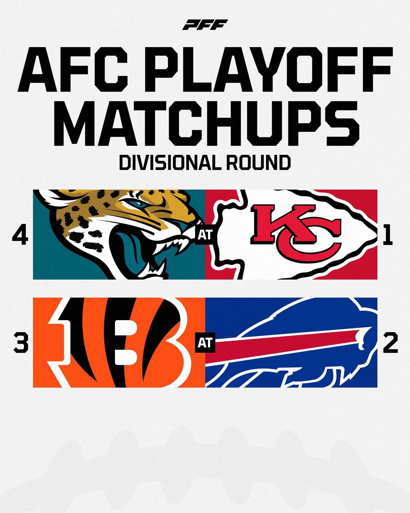 PFF on X: 'The AFC Divisional Round is SET 