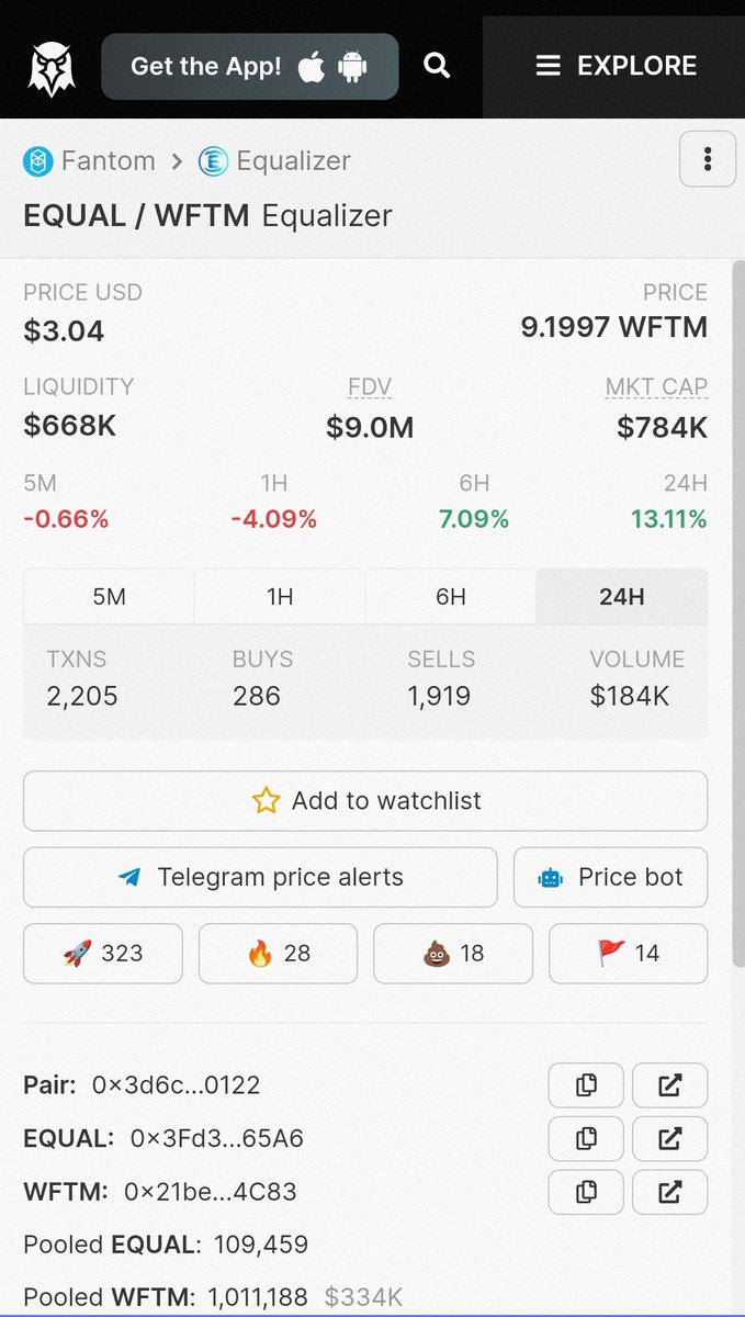 sologoldinc's tweet photo. I remember posting this earlier.  Many protocols on Fantom aren't on @Equalizer0x yet.  As more protocols join they will need to acquire $Equal and lock . 
Right now from my experience I am mirroring what happened on @VelodromeFi and strategically positioning myself. https://t.co/tWKi5qpGDC