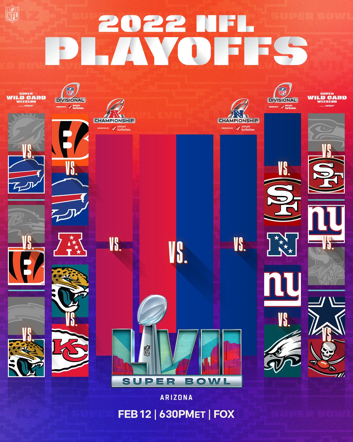 2023 NFL playoff bracket: Schedule for the divisional round and