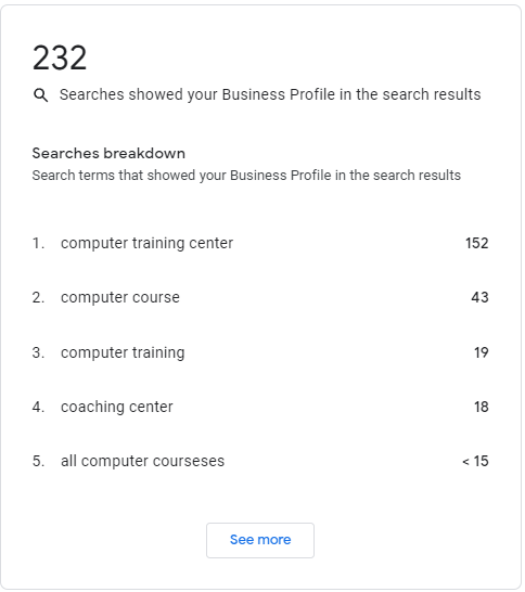 WebMainuddin's tweet image. Google My Business Performance is so essential for analytics consumers.
You can analyze -
1. Views: 
2. Keyword: 
3. Calls: 
4. Messages: 
5. Booking:
6. Direction:
7. Web Clicks:
#google #analytics #needjob #remotejob