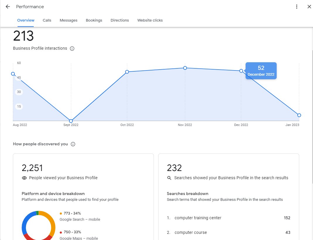WebMainuddin's tweet image. Google My Business Performance is so essential for analytics consumers.
You can analyze -
1. Views: 
2. Keyword: 
3. Calls: 
4. Messages: 
5. Booking:
6. Direction:
7. Web Clicks:
#google #analytics #needjob #remotejob