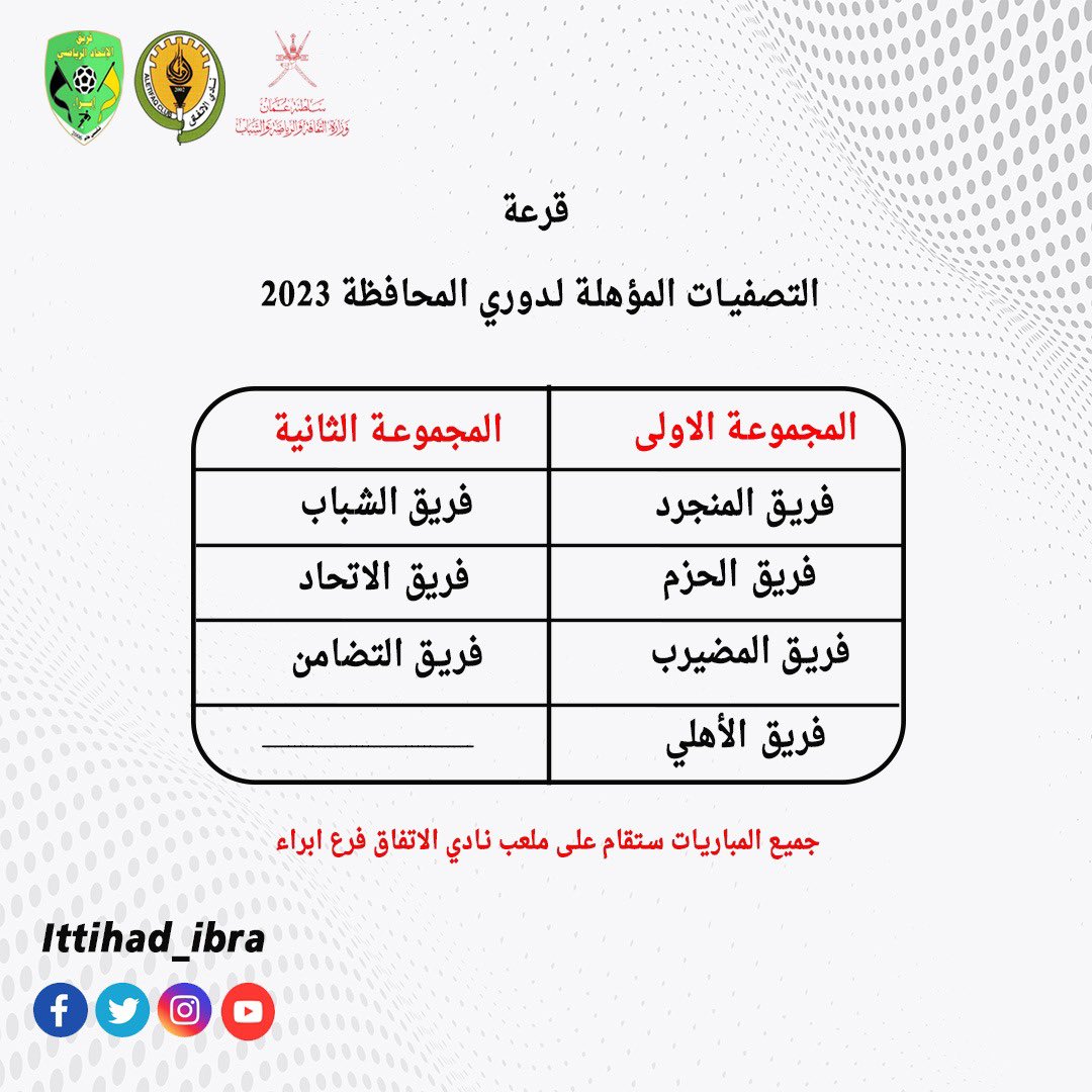 ittihad_ibra's tweet photo. قرعة التصفيات المؤهلة لـدوري المحافظة 2023 #بنادي_الاتفاق .
#ولاية_إبراء
#ولاية_القابل
#lbra
⚜️اللجنه الإعلامية لفريق الاتحاد⚜️ https://t.co/wYK00tE3e1
