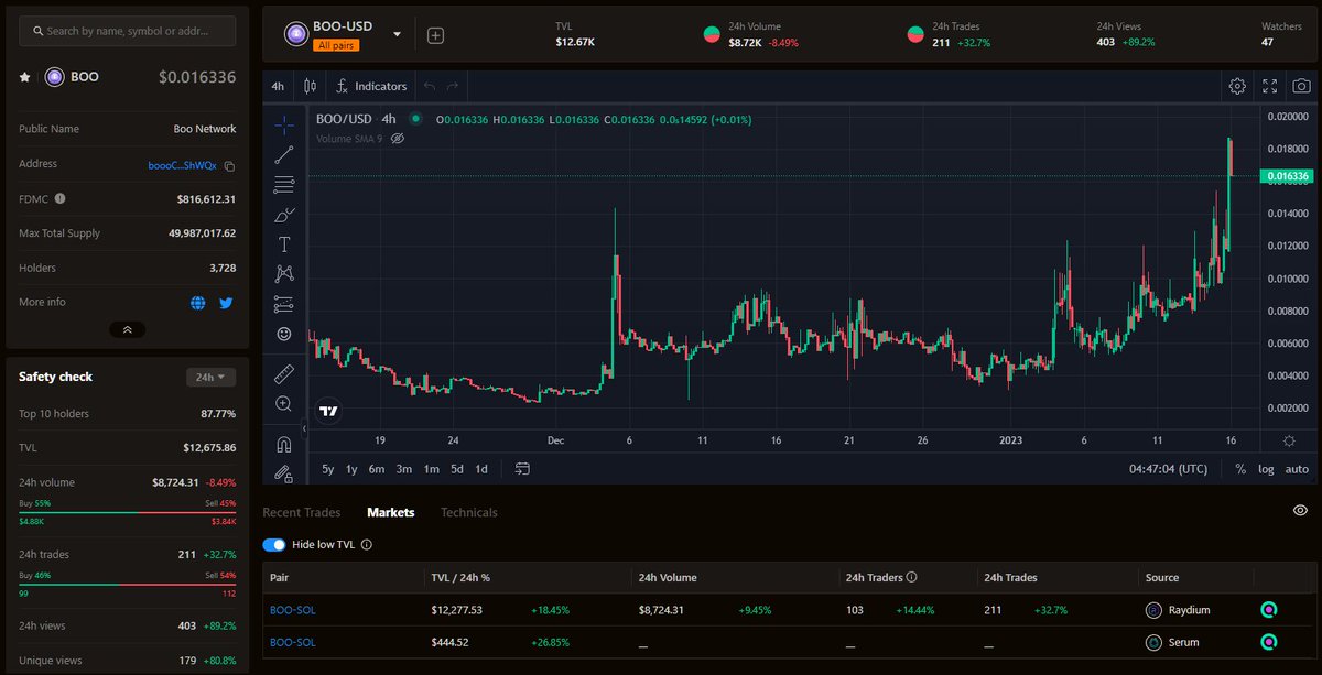 ShadowwGKD's tweet photo. Apparently people start to understand how GhostKid &amp; $BOO are undervalued.

- Anon mint will bring circulating supply close to 0
- We have the skills to make a new Anon mint each month with the Incubator
- 2 other utility in the pipeline already

Fade at your own risk 👿 https://t.co/czJkw8vZtr