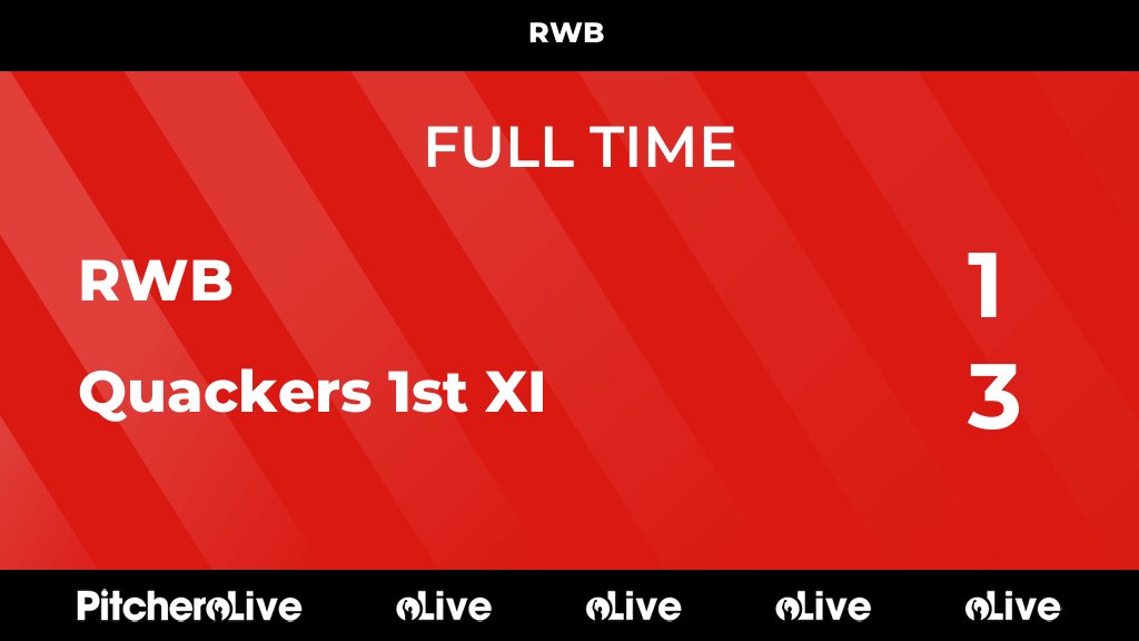FULL TIME: RWB 1 - 3 Quackers 1st XI
#RWBQUA #Pitchero
pitchero.com/clubs/jerseyho…