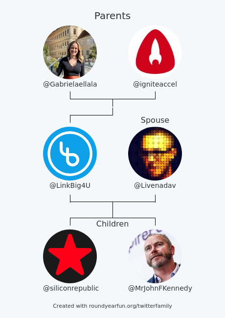 My Twitter Family:
Parents: <a href="/Gabrielaellala/">Gabriela Matic</a> <a href="/igniteaccel/">Ignite Accelerator</a>
Spouse: <a href="/Livenadav/">Nadav Raviv 🇬🇧🍅🇮🇱</a>
Children: <a href="/siliconrepublic/">Silicon Republic</a> <a href="/MrJohnFKennedy/">John Fintan Kennedy</a>

via funroundy.click/twitterfamily?…

⠀