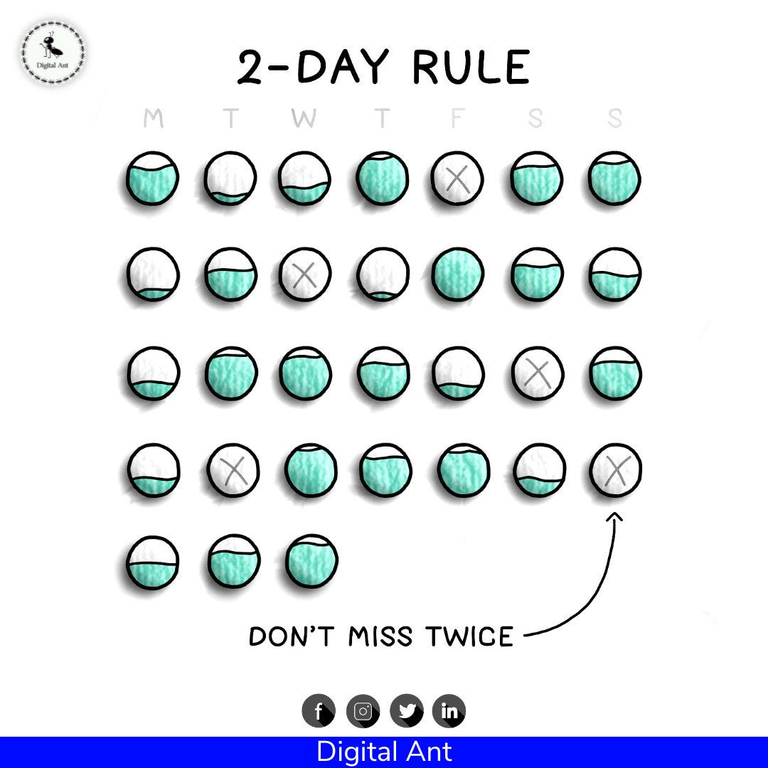 TheDigitalAnt's tweet photo. The Two-Day Rule

How to make new habits stick:

With whatever habit you're trying to build, never allow yourself to skip more than one day in a row.

Creates forward progress—but allows for the vagaries of life to enter without derailing momentum.

#habits #motivateyourself https://t.co/TrsqkWPdGh