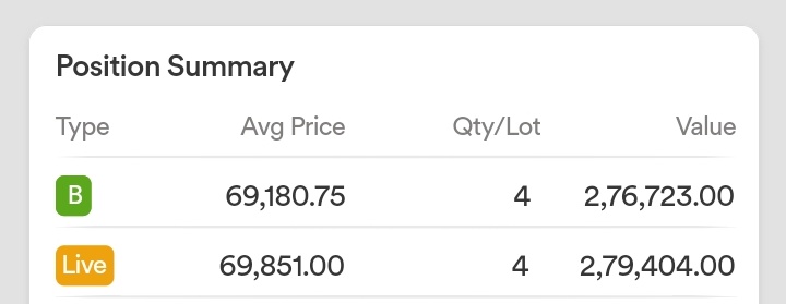 Swappy3112's tweet photo. Silver capturing the trend 📈
Breakout triggered on Friday night...
Will continue to hold this trade till tsl hits 
#Silver #commodity #gold
#futurestrading https://t.co/gn6X8EweNi