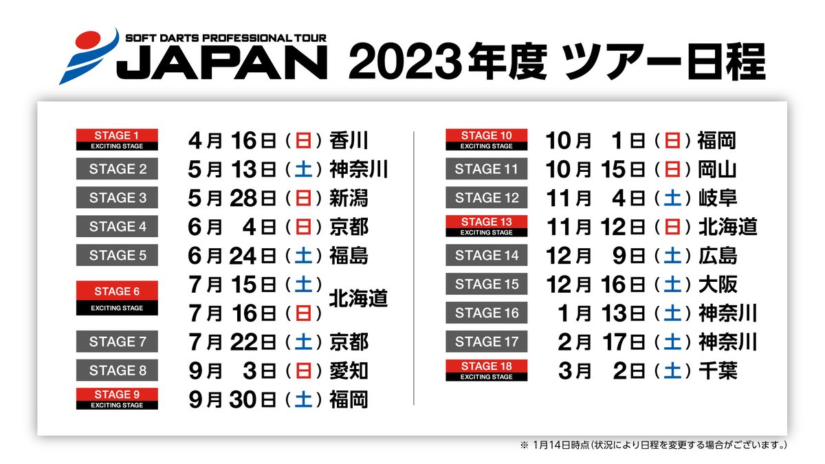 JapanProDarts's tweet photo. 【2023年度 ツアースケジュール 発表】

SOFT DARTS PROFESSIONAL TOUR JAPAN 2023 ツアー日程を発表いたします。
https://t.co/ziw1xSDJCA https://t.co/3pBj8zR7R6