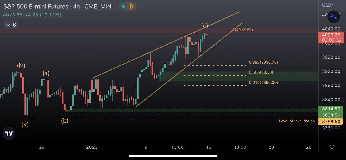 ChiragReddy66's tweet photo. Looking for a rejection from our supply zone ! Wave C target met on Friday ! Targets on ES would be 0.382 to 0.5 going into this week ! 
Targets on SPY: 393.36, 389.81 &amp; 386.94 ! 

$SPX $SPY $ES

@CheddarChasing 
@FullPort_ 
@dabmansal2 
@Randystradez 
@fibgod 
@FatherFranklins https://t.co/cJGWpwF4U2