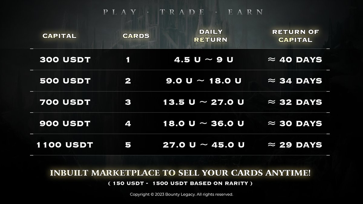 BountyLegacy's tweet photo. 🚩Bounty Legacy🚩

It allows you to trade cards whenever you want while still making money on a daily basis

Play and earn is that simple‼️Start your adventure now 🥳🥳🥳 https://t.co/6COQCxacim