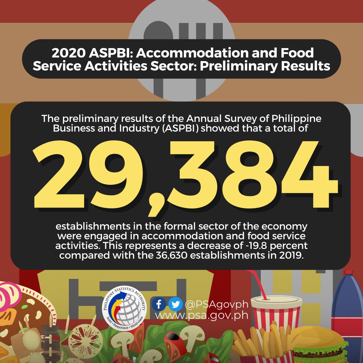 Philippine Statistics Authority on Twitter "2020 Annual Survey of