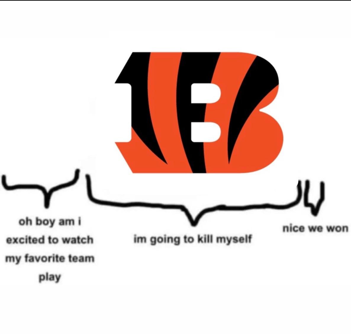 BengalScoutJoel's tweet photo. Can't take credit for this but extremely accurate https://t.co/4Magzabu51