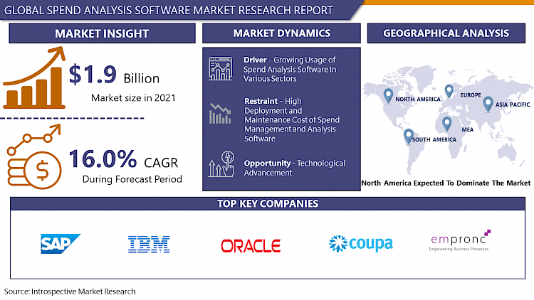 Who are the key players in Spend Analysis Software Market?
Spend analysis or spending analysis is the collection, cleansing, classification, and analysis of spending data 

Read more:- introspectivemarketresearch.com/reports/spend-…

#USA #spendanalysis #analysissoftware #Software