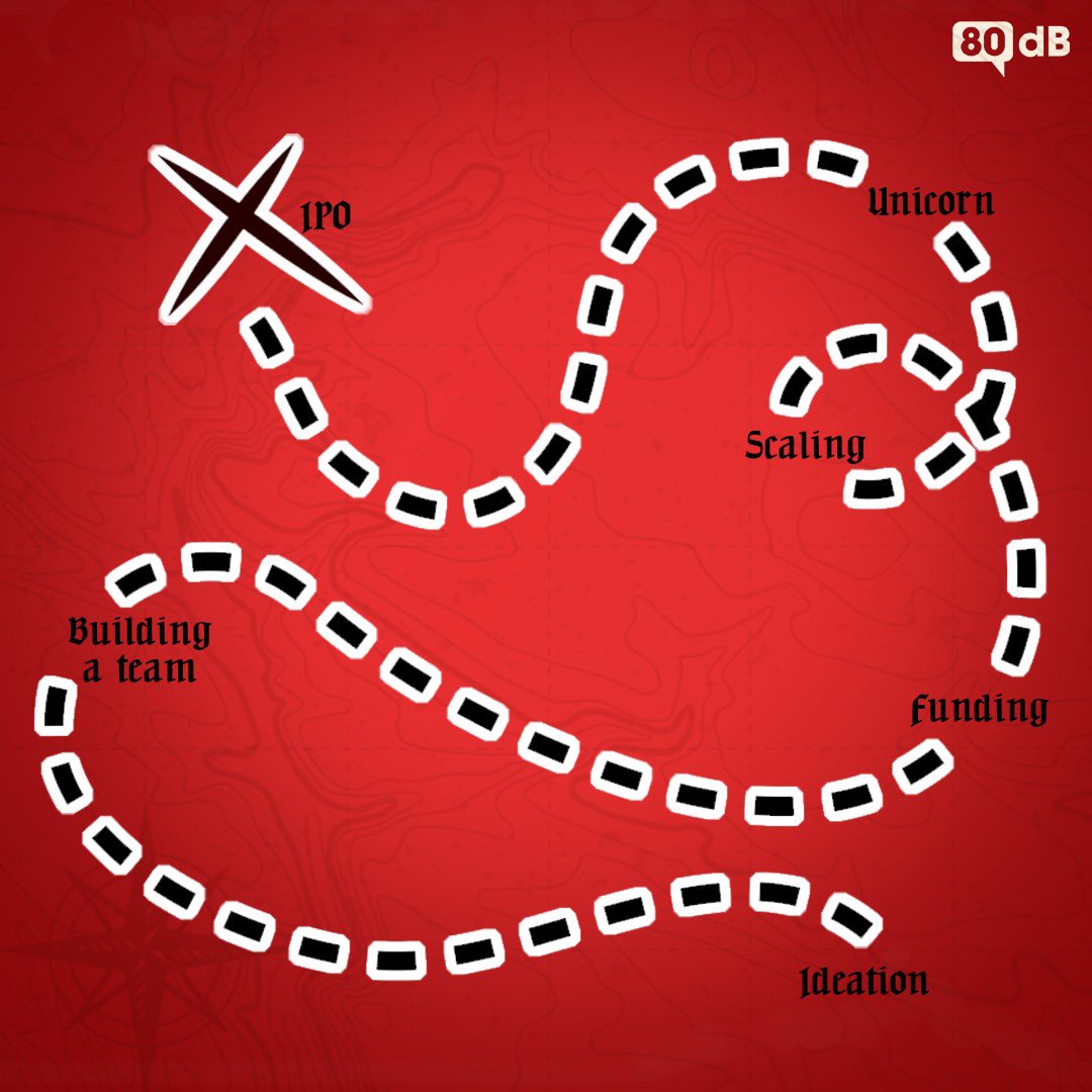 80 dB Communications tweet media