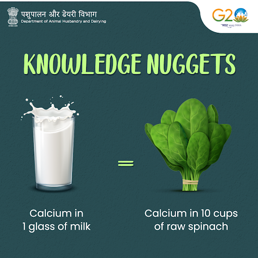 Dept_of_AHD's tweet image. #KnowledgeNuggets 🥛| One glass of this dairy goodness delivers 30% of your daily #calcium requirement!

#DairyIndia #Dairy #Milk #Nutrition