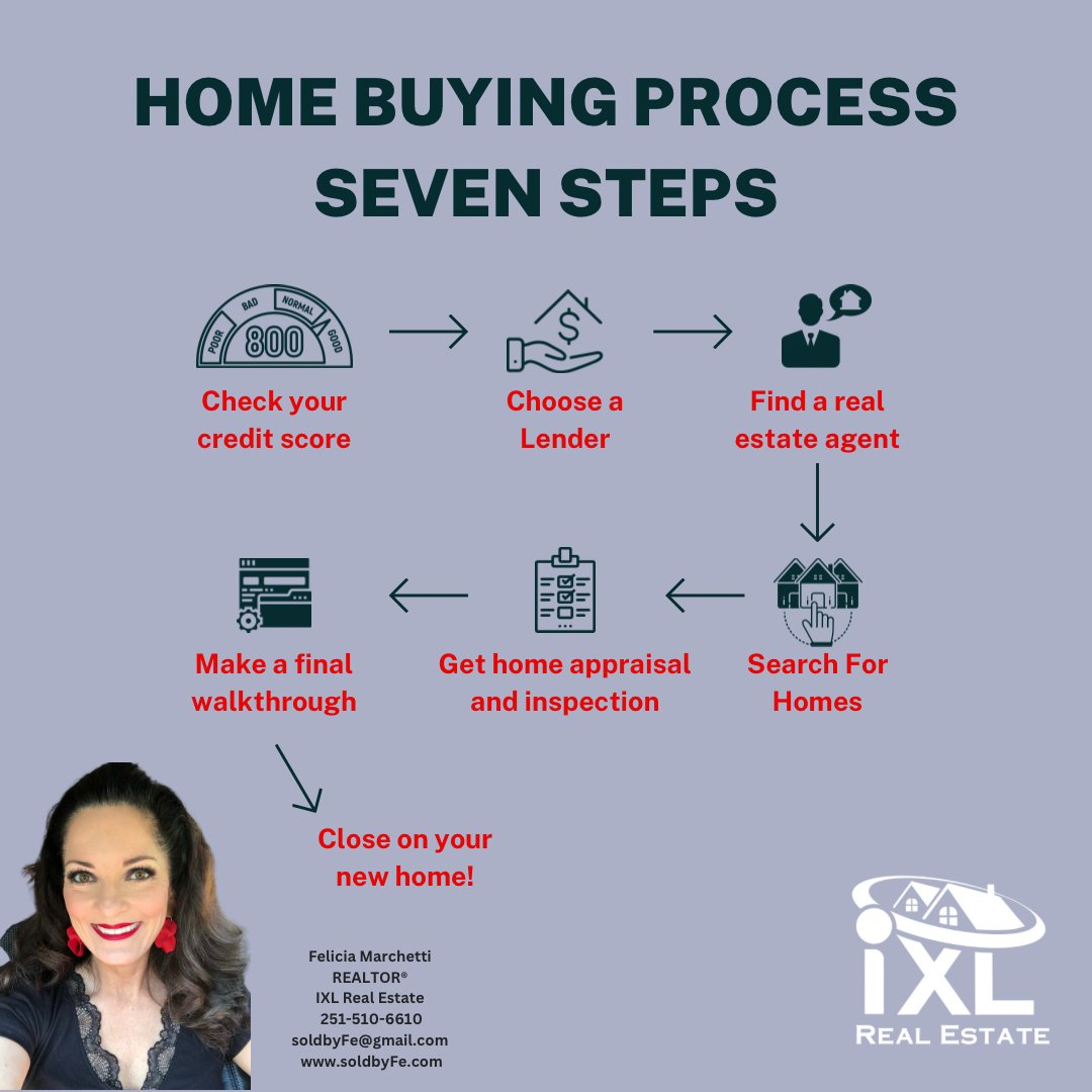 flickapoo38's tweet image. #IXLREALESTATE