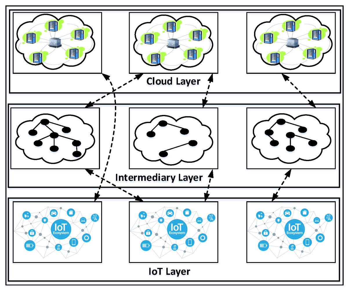 Sensors_MDPI's tweet image. #highlycitedpaper
A Survey of Context-Aware Access Control Mechanisms for Cloud and Fog Networks: Taxonomy and Open Research Issues
mdpi.com/1424-8220/20/9…
#dataresources #privacyprotection #security #centralizedenvironments #contextualconditions #decentralizedenvironments