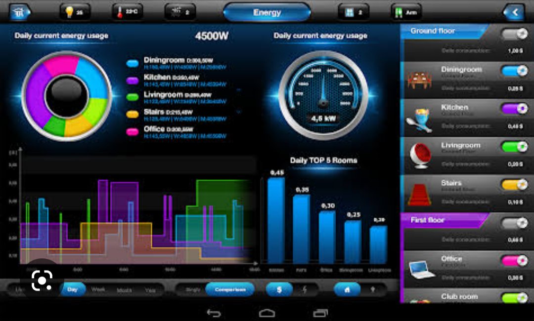 TechHomeEA's tweet photo. Are you struggling with high electricity bills? We guarantee you 30% reduction once you sign up for our Energy Management Automation. Talk to us today... https://t.co/jyEDHLRGkY