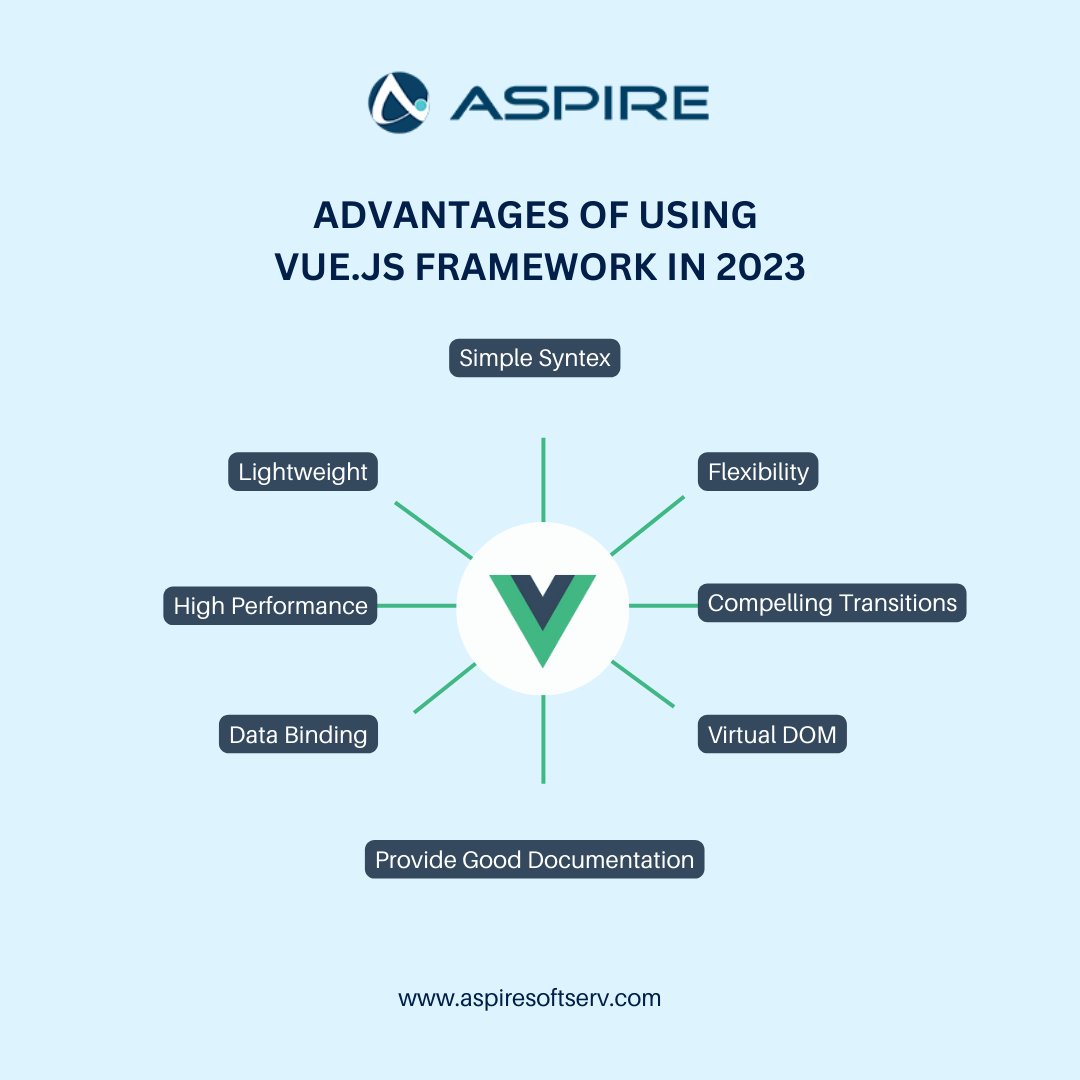 aspiresoftserv's tweet image. 𝐀𝐃𝐕𝐀𝐍𝐓𝐀𝐆𝐄𝐒 𝐎𝐅 𝐔𝐒𝐈𝐍𝐆 𝐕𝐔𝐄.𝐉𝐒
𝐅𝐑𝐀𝐌𝐄𝐖𝐎𝐑𝐊 𝐈𝐍 𝟐𝟎𝟐𝟑
Let's Get Started with US.
Email: sales@aspiresoftserv.com
Contact: +91-90990 78961
#vuejs #vuejsframework #vuejsdevelopment #aspiresoftserv #productdevelopment