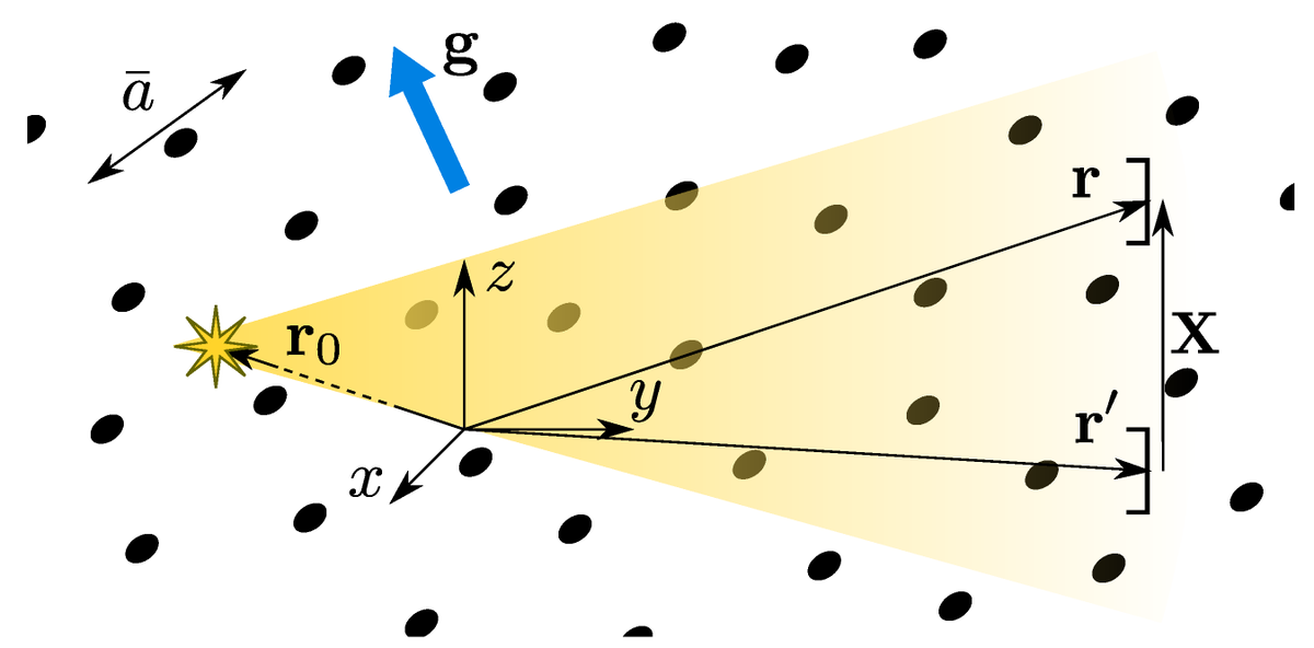 MagnetismMdpi's tweet photo. 📢 Newly Published Paper "Correlation of Light Polarization in the Magnetic Media with Non-Spherical Point-Like Inclusions" from Ramil A. Niyazov, Venu Gopal Achanta and Vladimir I. Belotelov.
 
Welcome to read: https://t.co/z8A61CpvRT

#magnetooptical

@MdpiPhysci https://t.co/n1cJ3JKndq