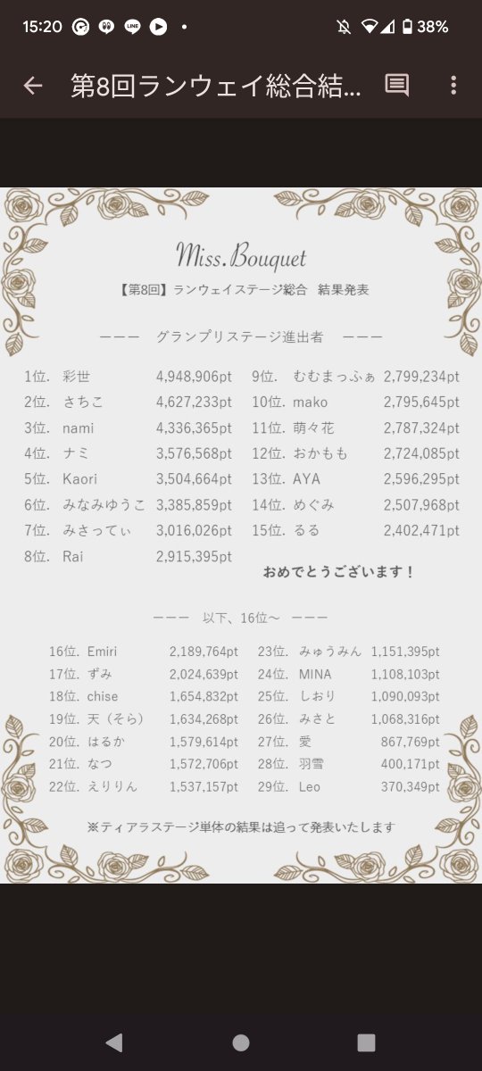 mumumafa's tweet photo. 1/17 1️⃣
正式な結果が出ました🥹🥹
 
総合9位👑
ｸﾞﾗﾝﾌﾟﾘｽﾃｰｼﾞ確定❣️
そして…授賞式確定です🥹🥹 

先日の最終日ではバナー掲載も⋆⸜❤️⸝‍⋆

本当に本当に本当に
たくさんの感謝です😭😭

 #ミクチャ #MissBouquet 
#感謝 #ありがとう #新たな経験
#拡散希望 #RT相互 #投票相互 https://t.co/XEm6ynIKDQ