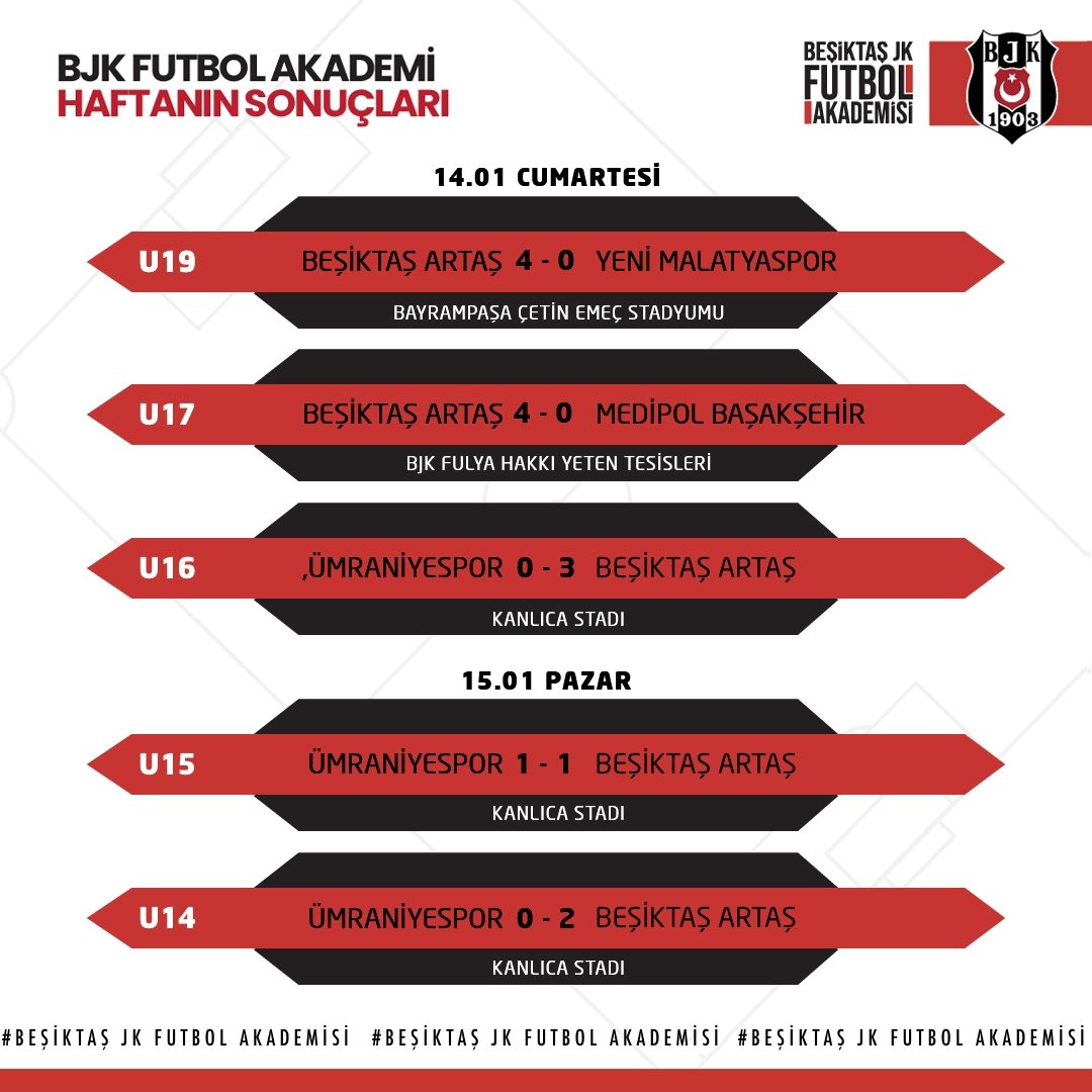 Serhan Başkan <a href="/SerhanCetinsaya/">Serhan Çetinsaya</a>, Artaş grubunda 2022 yılının en önemli yatırımı unutulmuş burada, “Beşiktaş Futbol Altyapı takımlarına sponsor olduk”. Bu hafta da güzel geçmiş mesela. Beşiktaş’a bir veren bin kazansın. Tebrikler <a href="/euphratesfdn/">Fırat Fidan</a>
