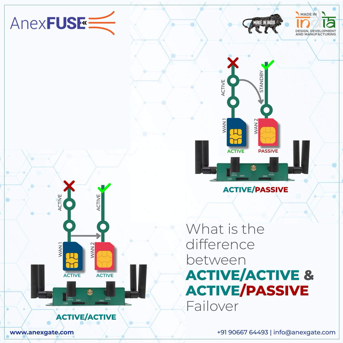 ANEXGATE's tweet image. Learn Active-Passive and Active-Active Failover solution for your network and what is beneficial for your application 

linkedin.com/feed/update/ur…

#ActiveActive #ActivePassive #AutoFailover
#SecureConnectivity
#networksolutions
#networksecurity
#mondayinnovation
#MondayMotivation