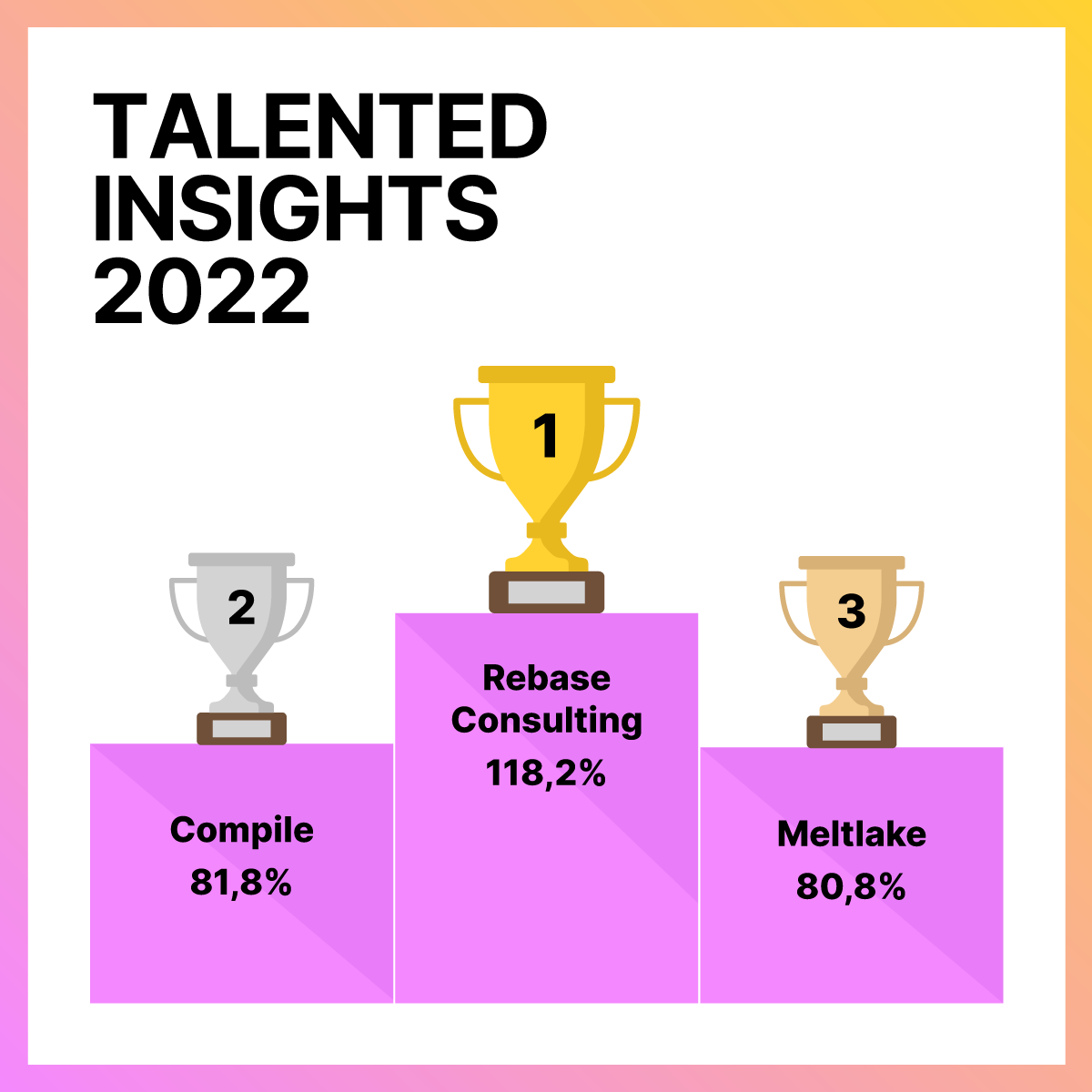 Talented tweet media