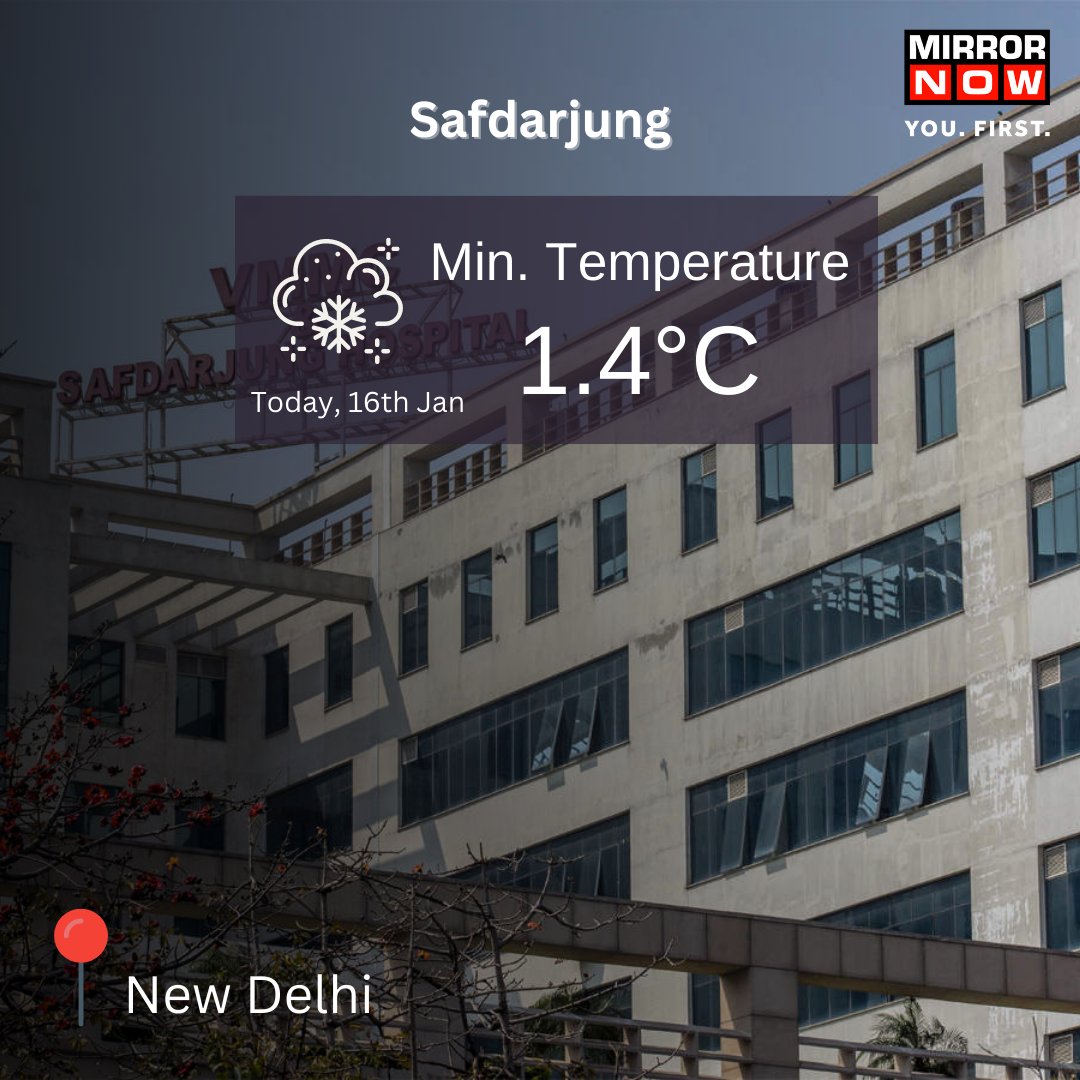 MirrorNow's tweet image. Amid a #coldwave prevailing in parts of northern India, #Delhi's Aya Nagar recorded a #minimumtemperature of 3°C. 
After a couple of days of relief, bone-chilling cold returns in the National Capital.
