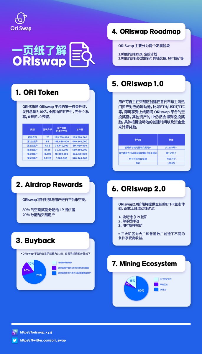 ori_swap's tweet photo. One page to understand the operating mechanism of oriswap. #ETHF https://t.co/LPuDJSkDhc