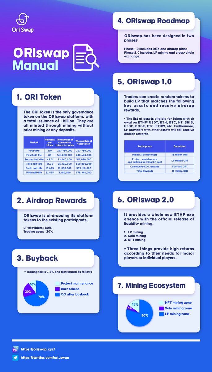 ori_swap's tweet photo. One page to understand the operating mechanism of oriswap. #ETHF https://t.co/LPuDJSkDhc