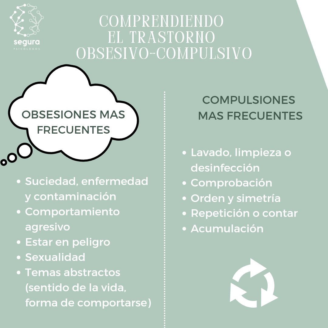 Segurapsicologs's tweet photo. TOC ¿Has escuchado hablar sobre este trastorno? Os mostramos algunos de las obsesiones y compulsiones mas comunes de este trastorno #toc #Psicologia #SaludMental #obsesiones #compulsiones https://t.co/xYoh0jRQFu