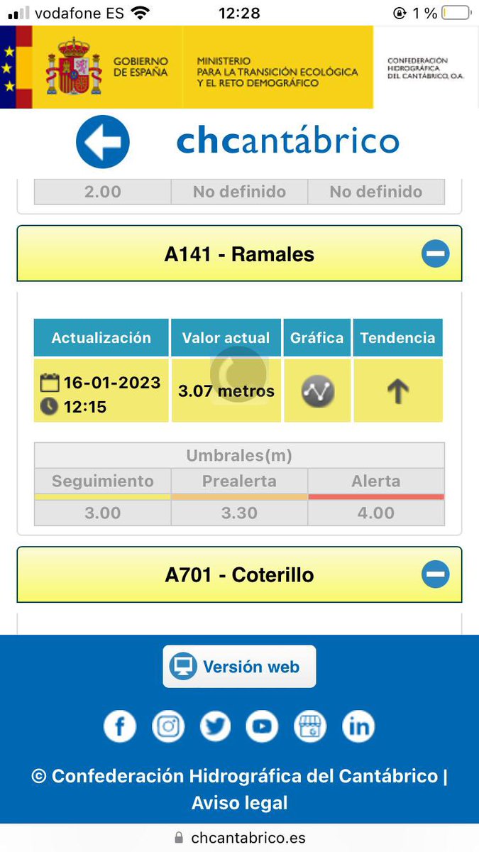 PcRamales's tweet photo. Entramos en seguimiento en el cauce de nuestras rios
Estaremos atentos y si nos necesitas llama a @112Cantabria https://t.co/G0FxCNBzd9