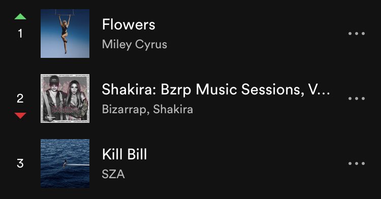 all wanting to kill their ex .. perfect