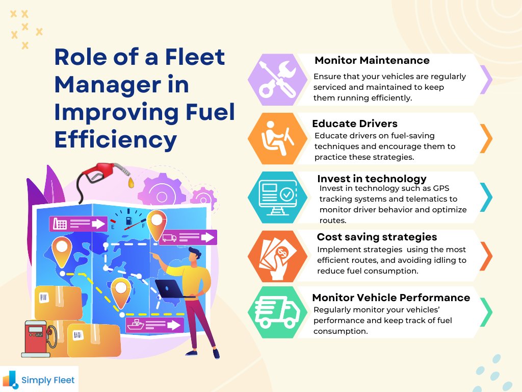 Fleet Managers shoulder the responsibility to improve the fuel economy of their fleet.

Website: simplyfleet.app