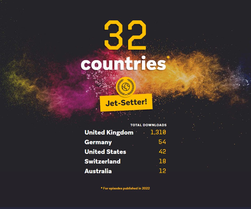 Are you one of our listeners around the world? 🌎

Where do you listen to #UmpStrikesBack from? 🔊