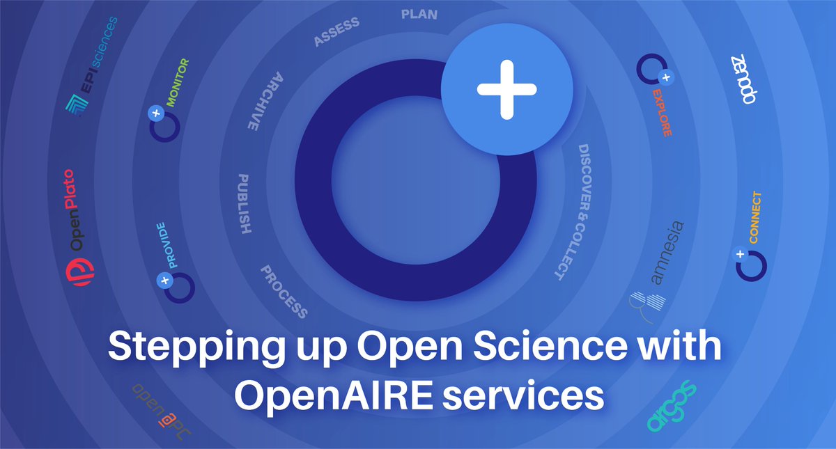 OpenAIRE_eu's tweet image. 🆕🆕🆕
(1/3) What does the shift to #OpenScience mean for Research Performing Organisations? How #OpenAIRE facilitates this shift ? Our team compiled the services for RPOs in “one package” that can be chosen as a whole or as a selection of services depending on each RPO&apos;s need.