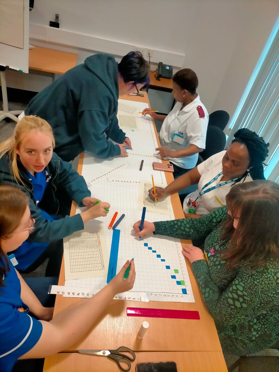 laurapa89282238's tweet photo. #realmidwivesofwalsall collaboratively working with our Sonographers to improve our ANC journey QI day  exciting for patient improvement @JoyceBradley_QI @abyepes @JulieNewton8 @charlec17 @josellwright @DonnaPerko78 🤩@local_maternity https://t.co/i4B0UpRCAS
