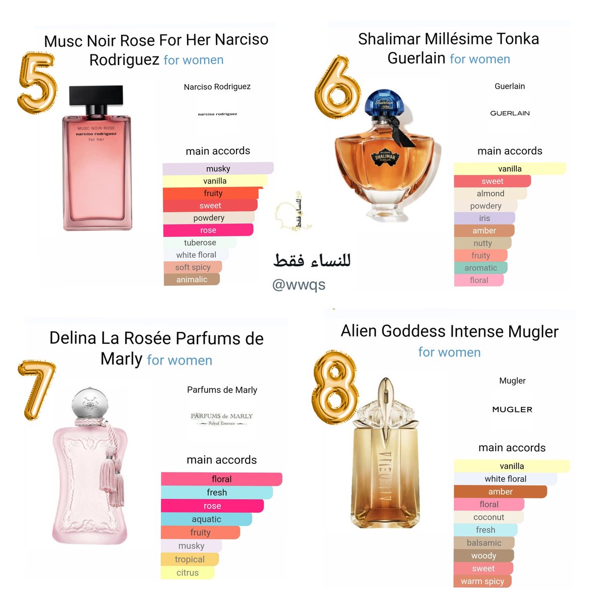 wwqs's tweet photo. افضل ١٢ عطر نسائي في العالم لسنه ٢٠٢٢ ..!

*حصلوا على جوائز و تقيم عالي و مبيعاً لايك يمكن تحتجونها لاحقاً ❤️ https://t.co/PvIROLvOah