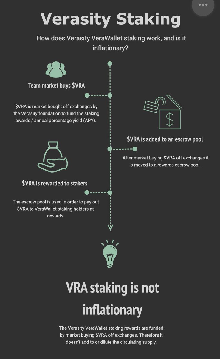 Verasitymoon $VRA 2025 ⏩️⏩️⏩️ tweet media