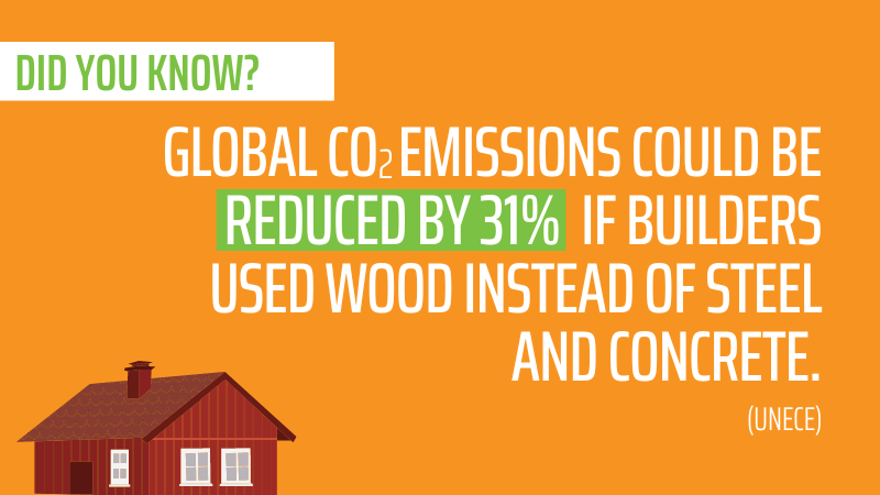 While other #construction materials emit large amounts of CO2, #wood does the opposite: it stores carbon, even after a tree has been harvested. Replacing steel and concrete with wood could reduce global CO2 emissions by 31%. #DesigningTheFutureWithSustainableTimber
