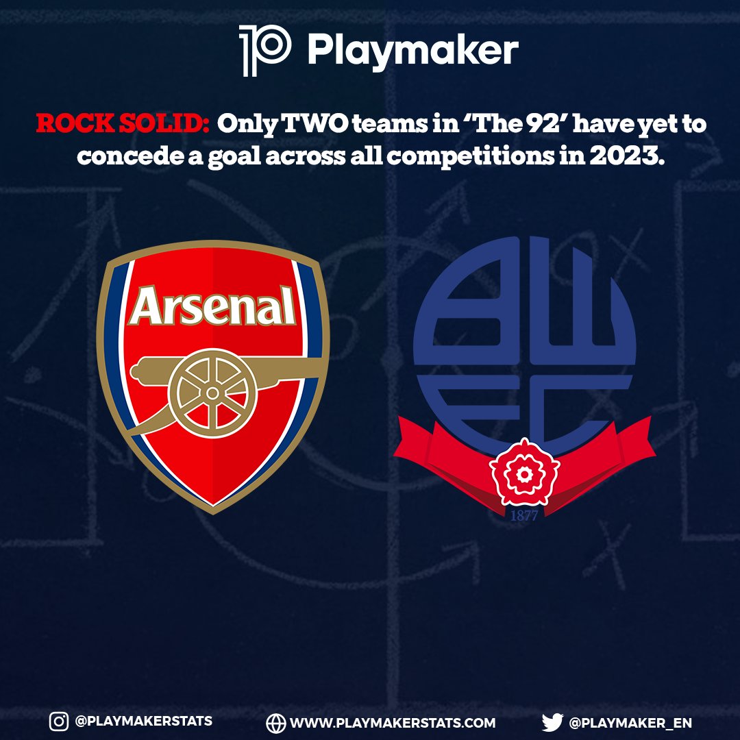 playmaker_EN's tweet photo. ⛔ Yet to concede in 2023 (top 4 tier teams; all comps):

🛡 Arsenal
🛡 Bolton

#afc @Gunnersc0m #bwfc @OfficialBWFC https://t.co/bAGPYqR47e