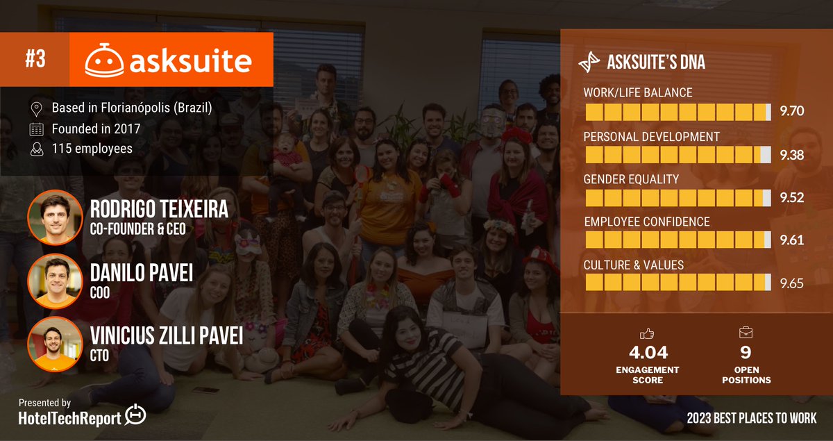 Asksuite tweet media