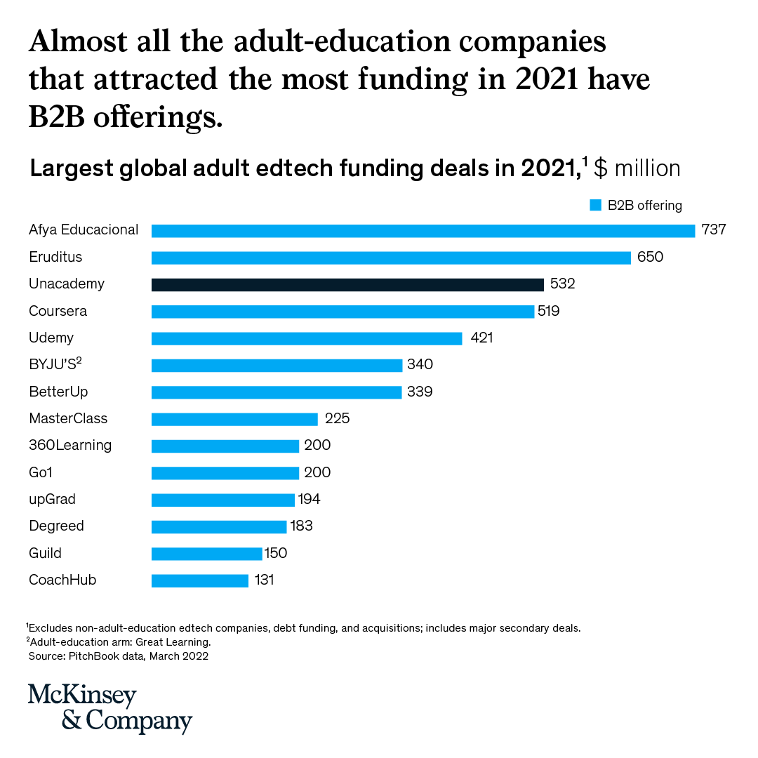 McKinsey & Company tweet media