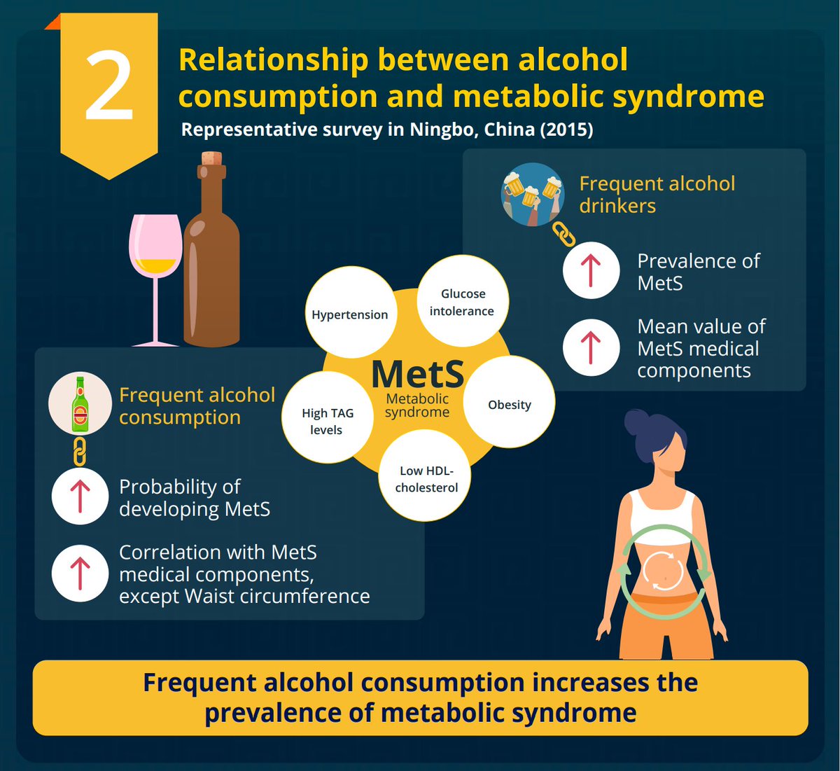 cambridgeasia's tweet photo. Effect of #Alcohol Consumption on Sleep, Metabolic and Liver Health in the Chinese Community. #metalbolic #LiveHealth
Read more:
Paper 1 →https://t.co/ouag50stWA
Paper 2 →https://t.co/o2jEf0z6u7
Paper 3 →https://t.co/tdTlLaYop6 https://t.co/3quUL85A7L